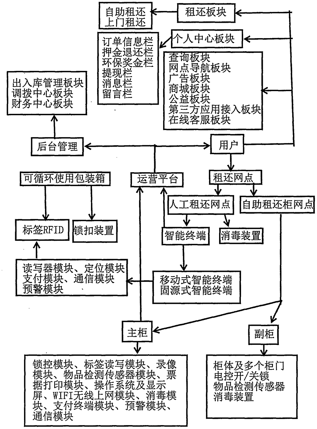 Sharing system of recyclable packaging box