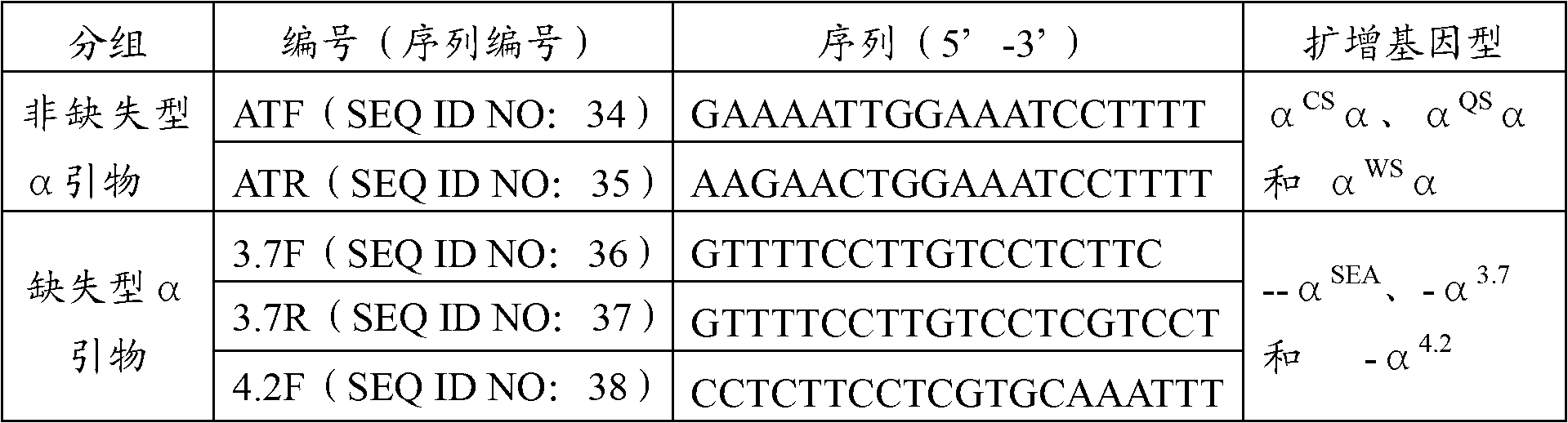 Nucleic acid membrane strip and kit for alpha and beta mediterranean anemia gene detection