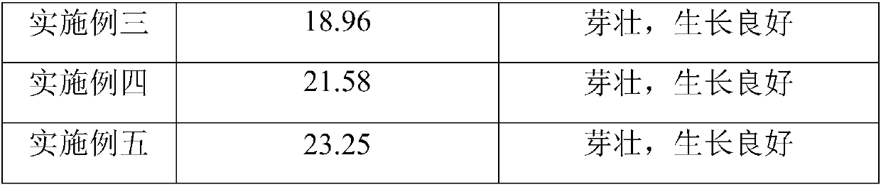 Meteorite multifunctional organic fertilizer and preparation method thereof