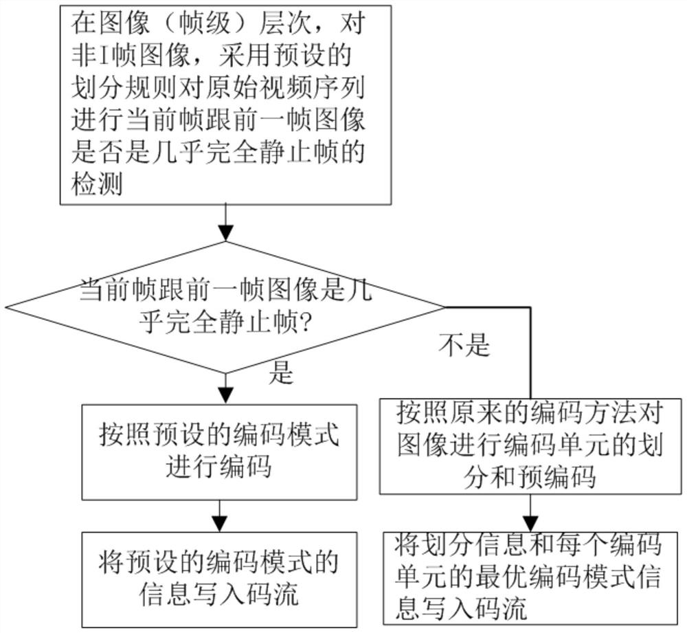 High-efficiency non-I-frame image encoding and decoding method