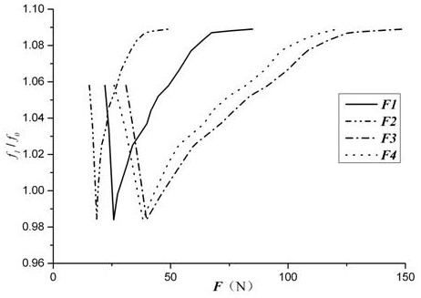 A method for measuring the rotation mode of aircraft full-motion horizontal tail