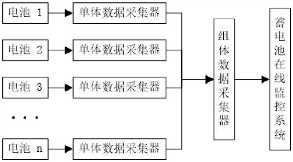 Quantitative judgment method for battery health state