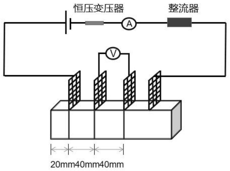 A kind of magnetite-intelligent graphite composite phase conductive concrete