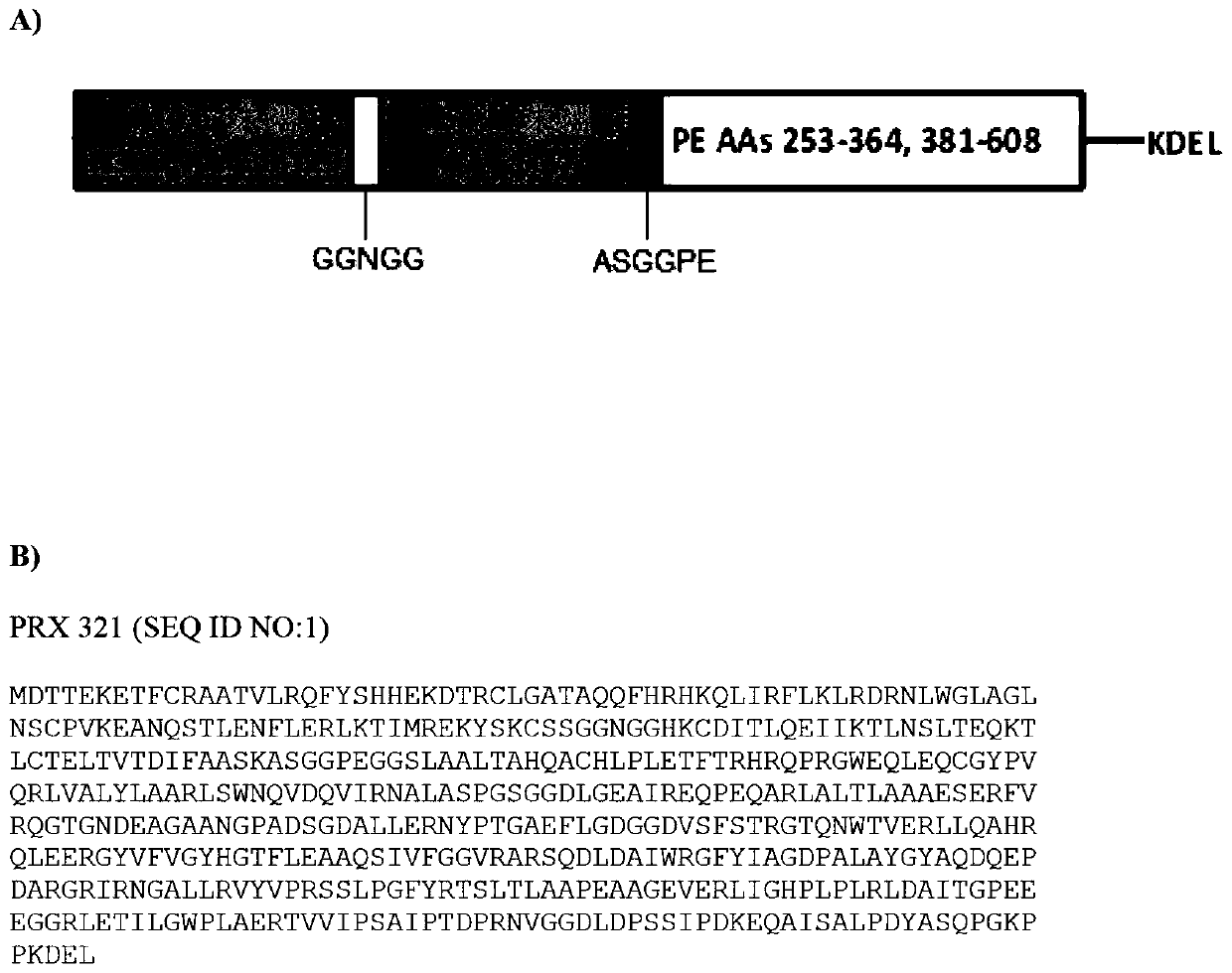 Il-4-fusion formulations for treatment of central nervous system (CNS) tumors