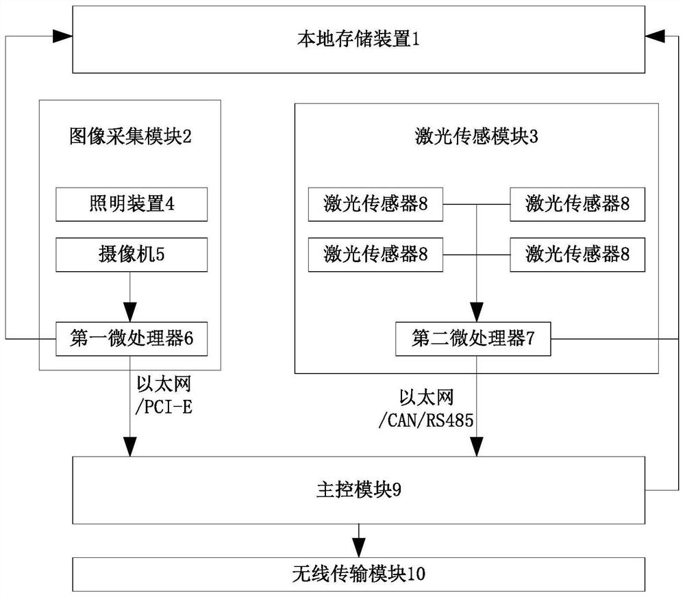 Turnout detection system and method