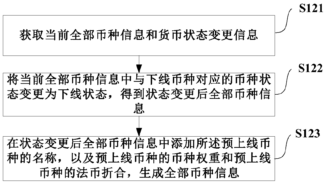 Personal digital asset display method and device