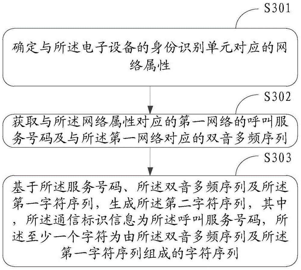 Information processing method and electronic device