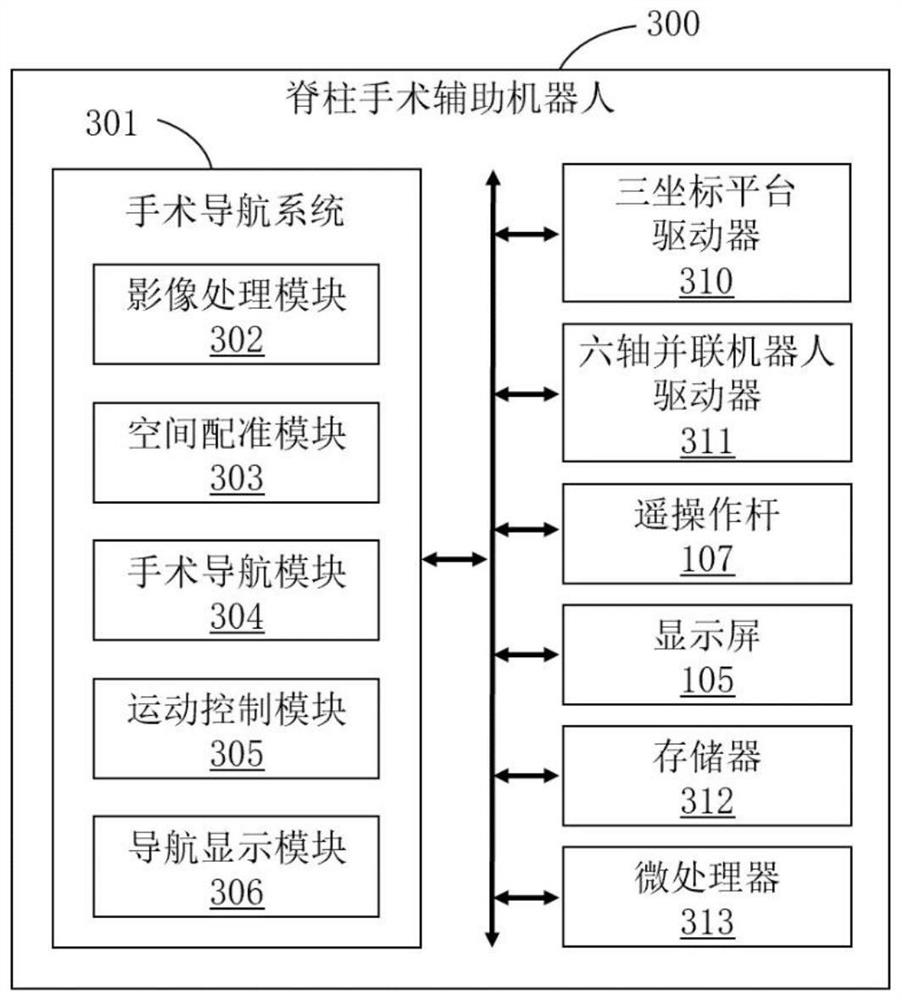 Surgical navigation system and method based on spinal surgery auxiliary robot