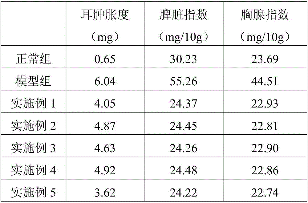 Cosmetic as well as preparation method and application thereof