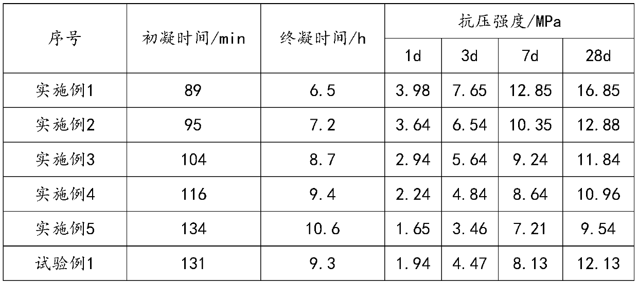 Hemihydrate phosphogypsum-based filling material and preparation method and application thereof