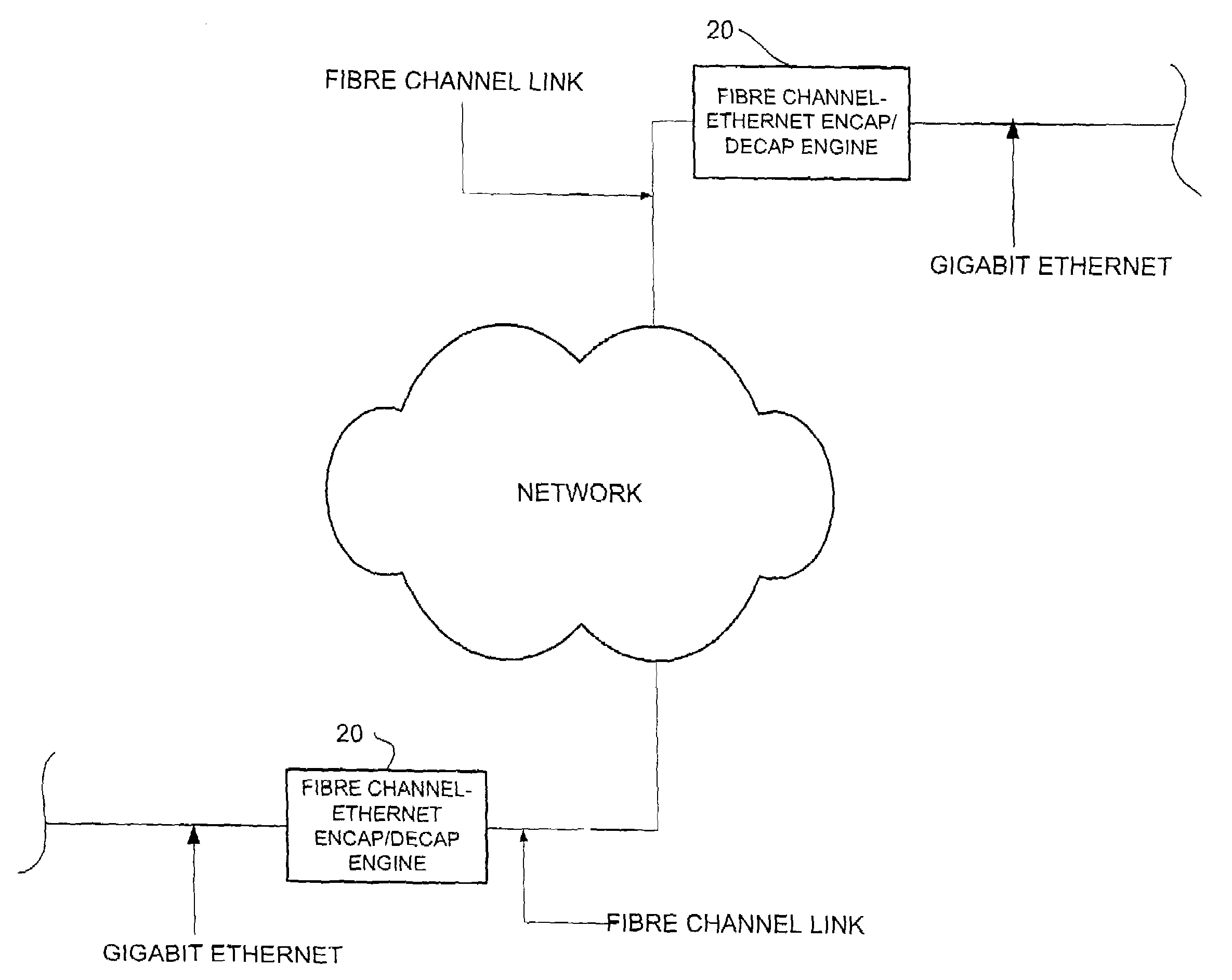 Multiprotocol encapsulation system and method