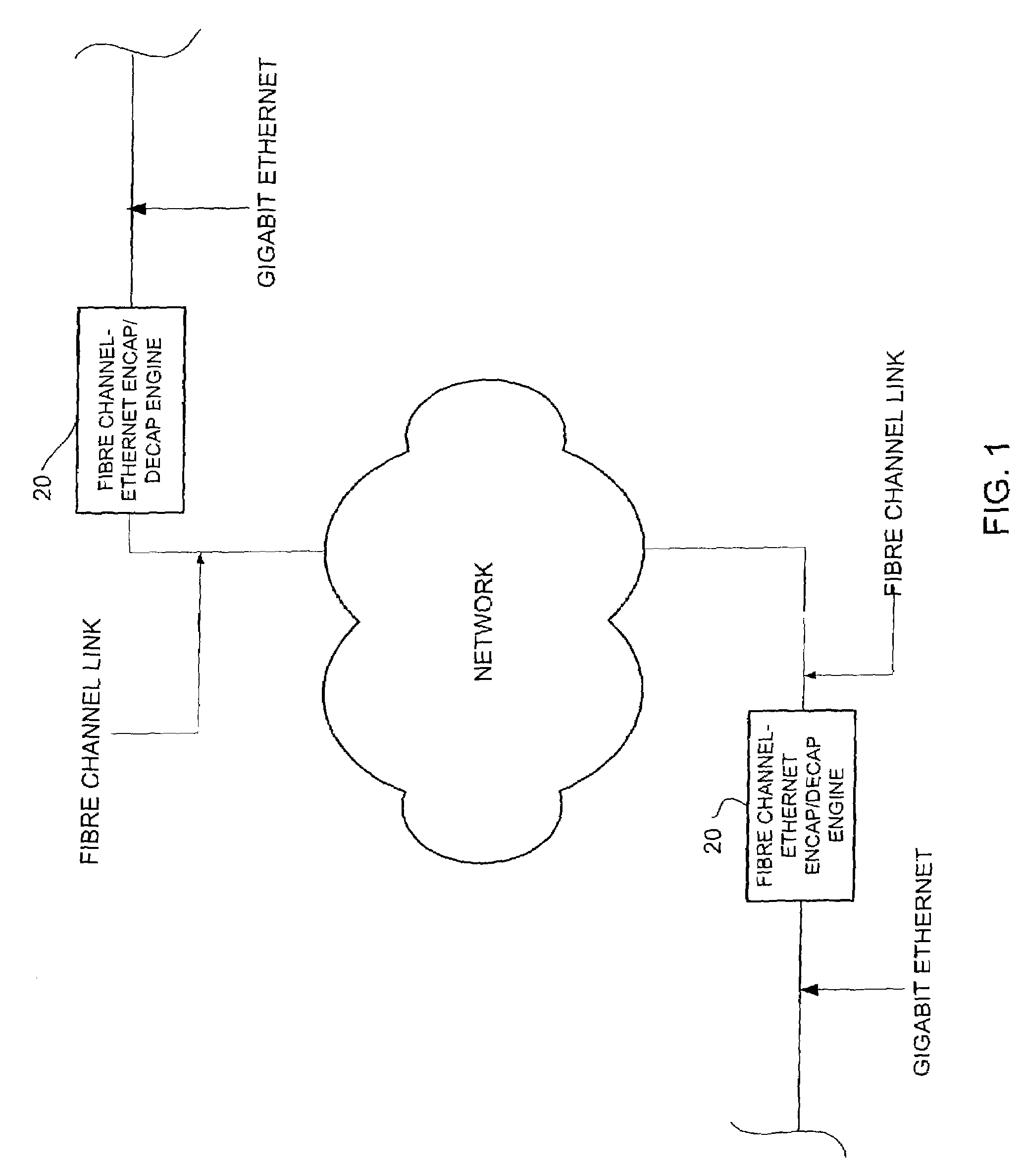 Multiprotocol encapsulation system and method