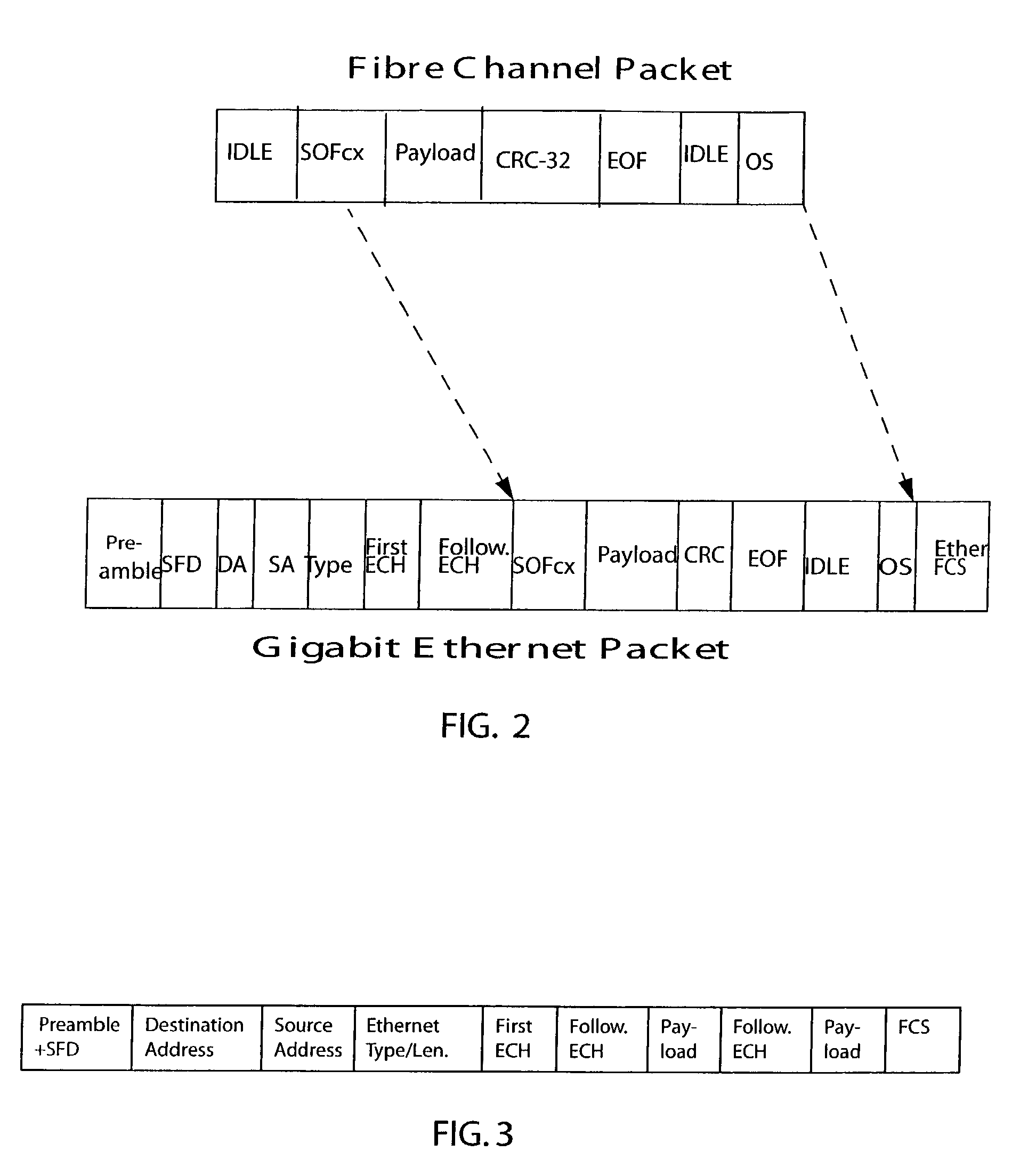 Multiprotocol encapsulation system and method