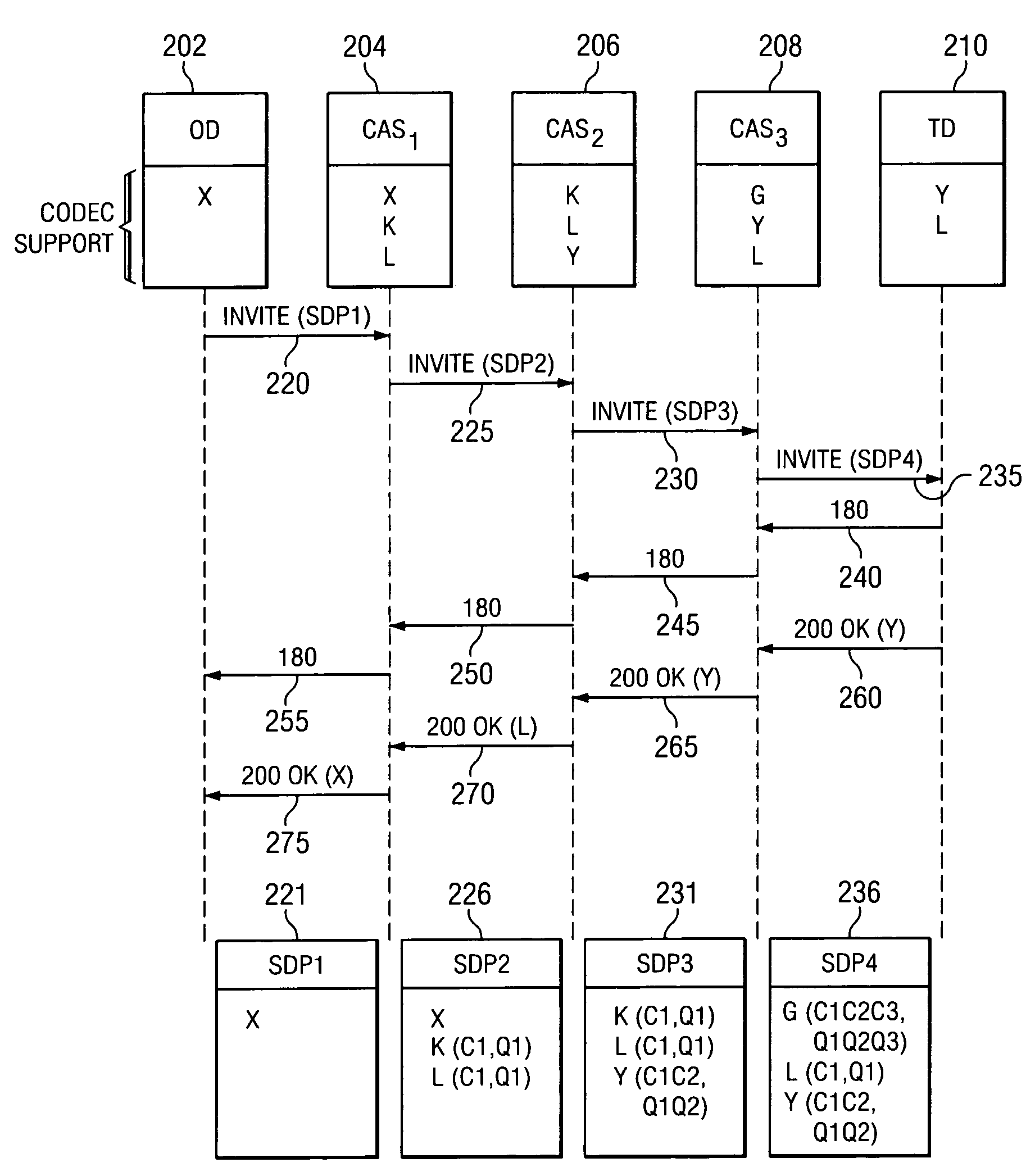 CODEC negotiation considering quality and costs