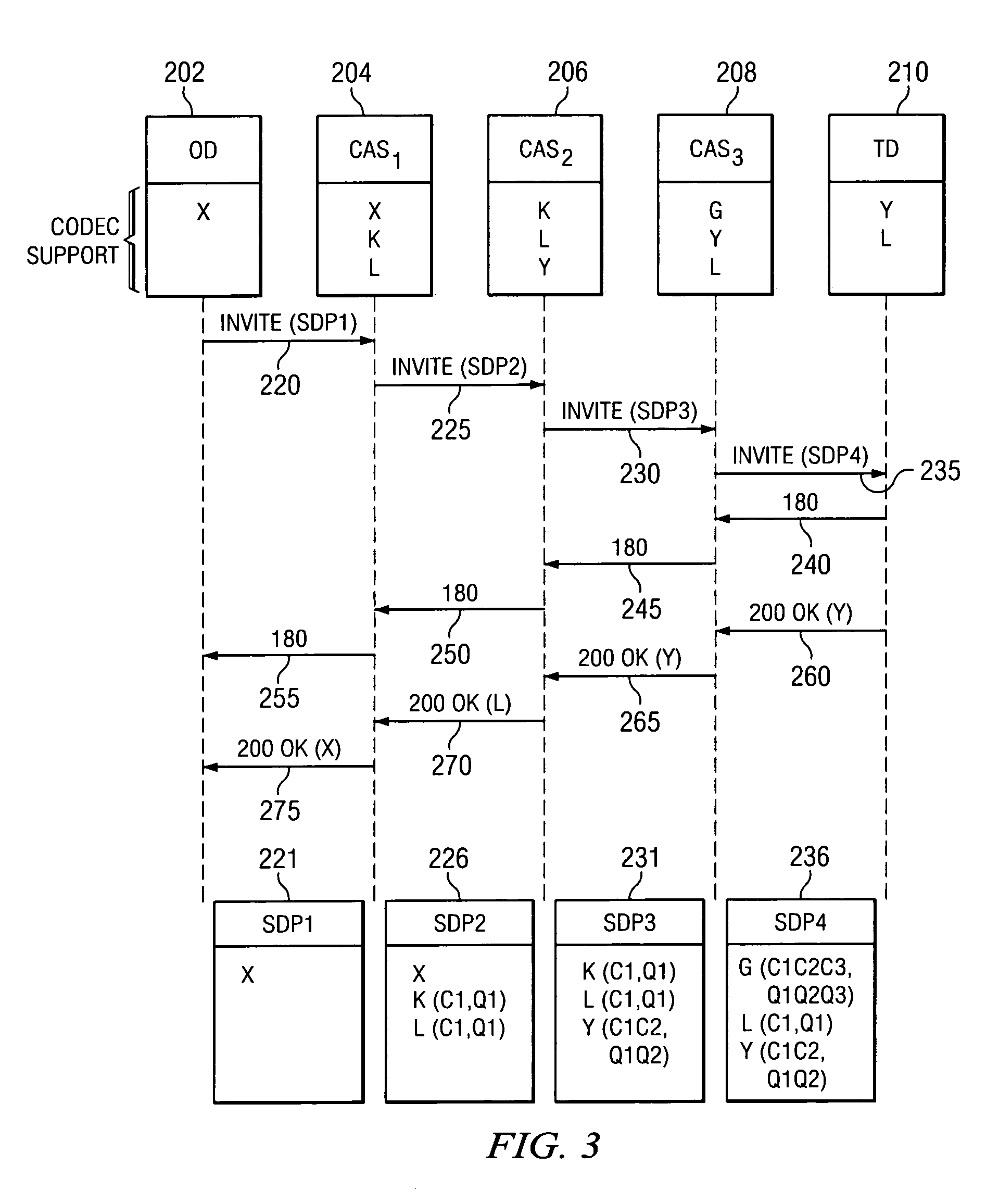 CODEC negotiation considering quality and costs