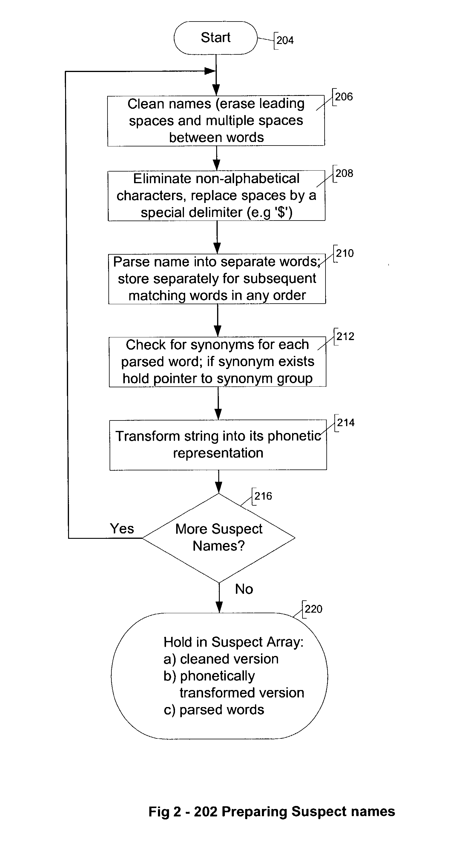 System, method and computer program product for matching textual strings using language-biased normalisation, phonetic representation and correlation functions