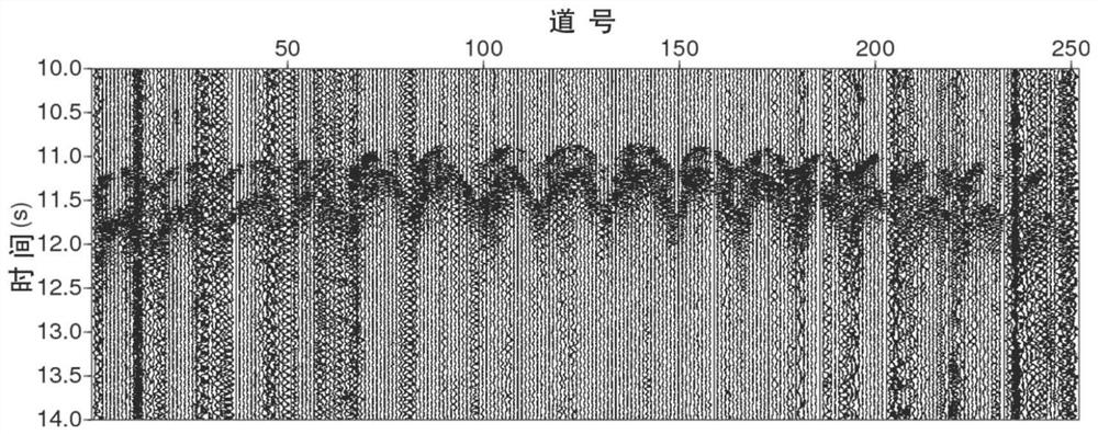 A ground microseismic positioning method and system based on joint focal mechanism inversion