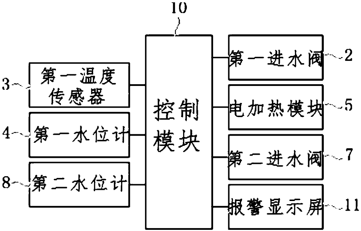 Electric water boiler having isolating function and control method of electric water boiler