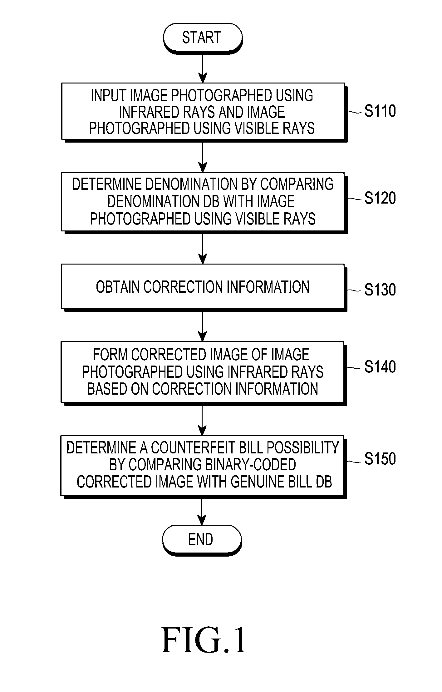 Method of identifying a counterfeit bill using a portable terminal