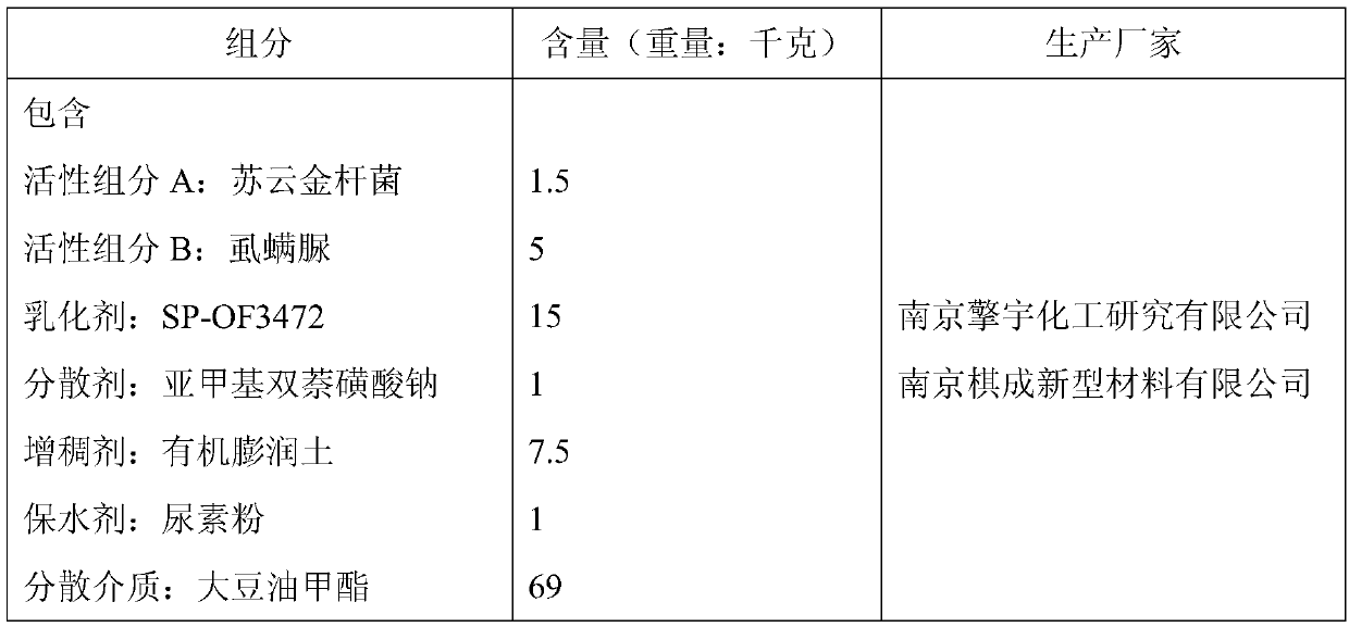 Composition for controlling white moth by helicopter and preparation method thereof