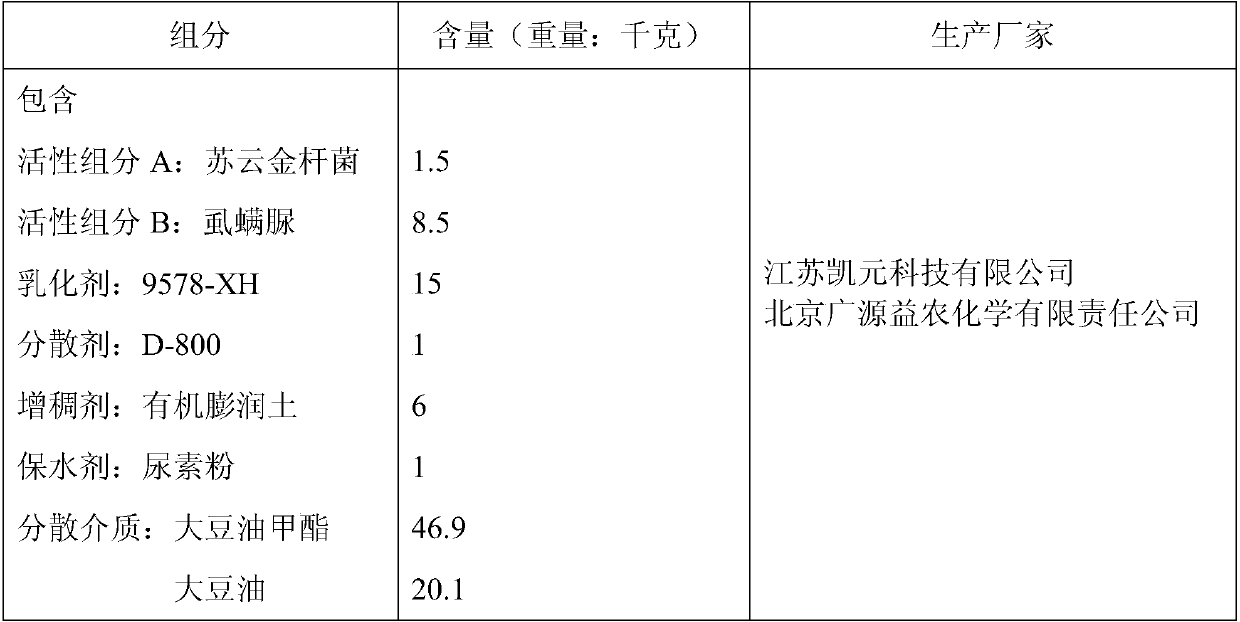 Composition for controlling white moth by helicopter and preparation method thereof