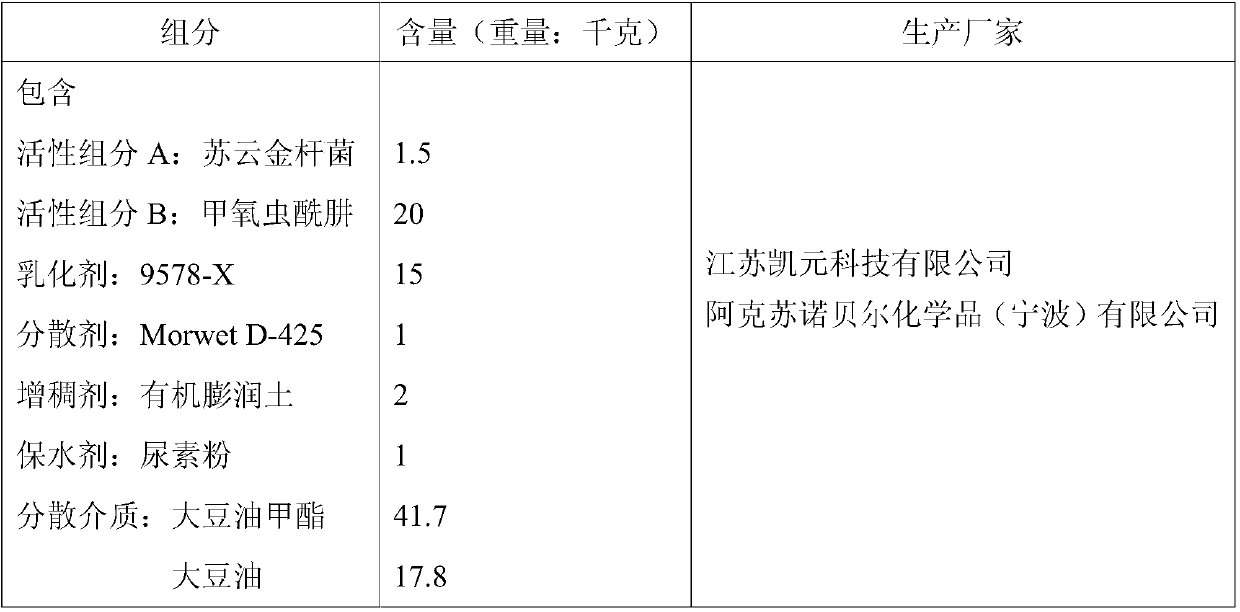 Composition for controlling white moth by helicopter and preparation method thereof