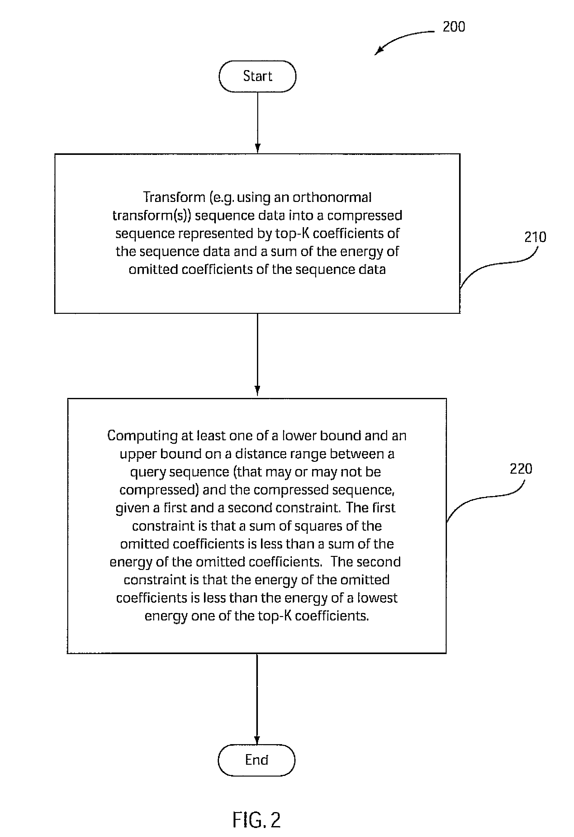 Systems and methods for computation of optimal distance bounds on compressed time-series data