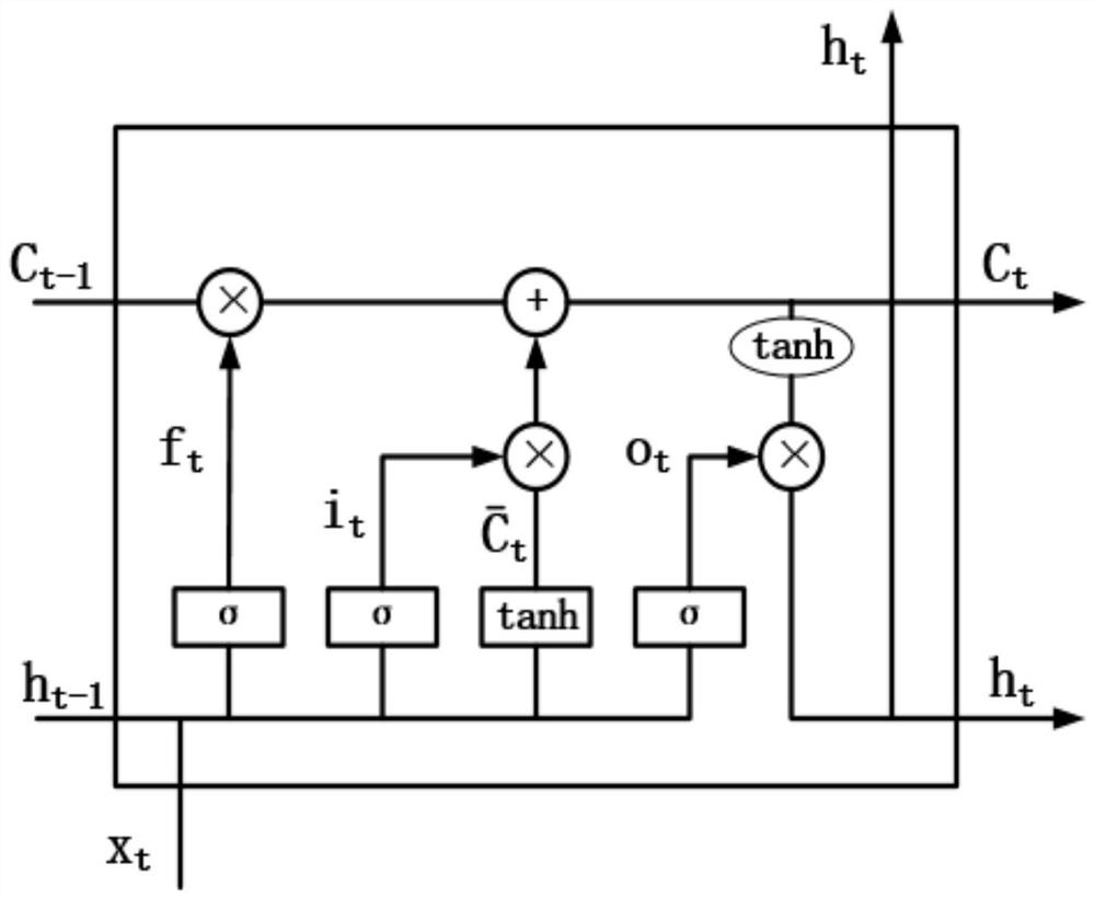 Water quality space-time correlation prediction method based on long and short term memory and radial basis function neural network