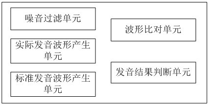 English teaching system based on big data