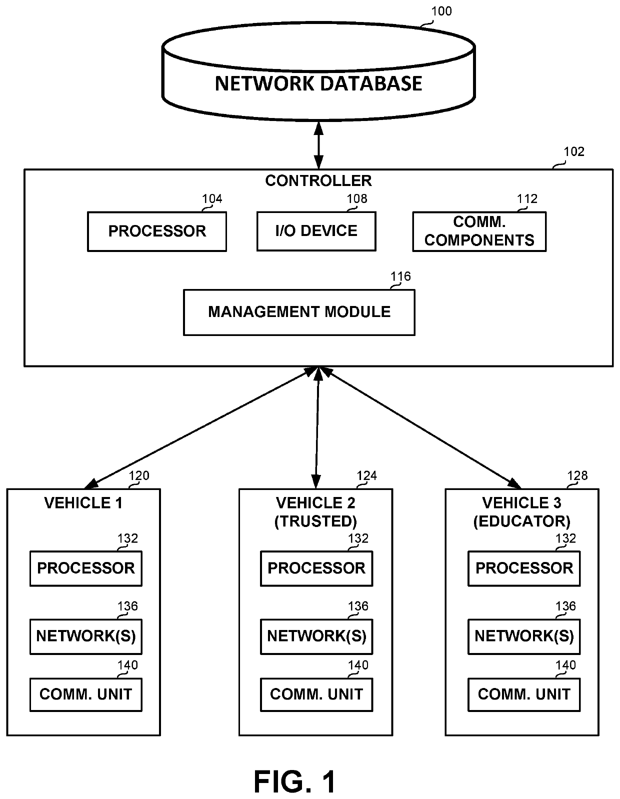 A System and Method for Using Knowledge Gathered by a Vehicle