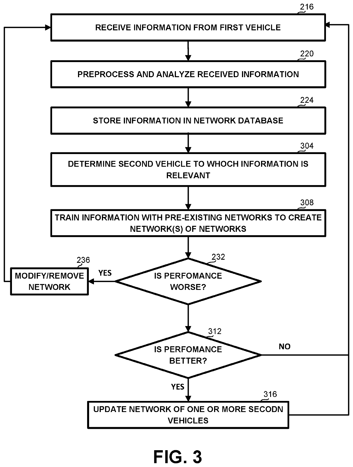 A System and Method for Using Knowledge Gathered by a Vehicle