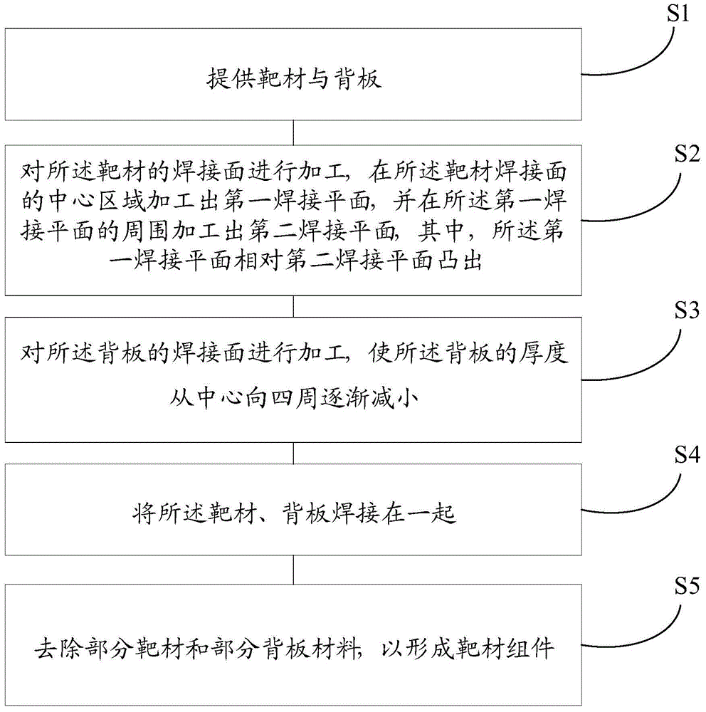 Target assembly and method of manufacturing the same