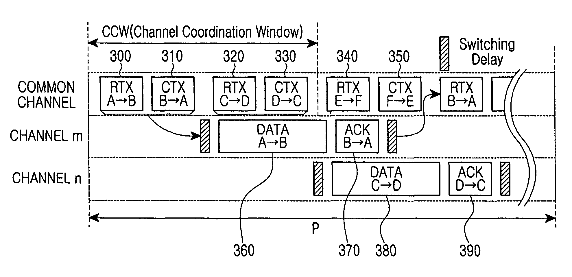 Multi-channel scheduling method for WLAN devices with a single radio interface