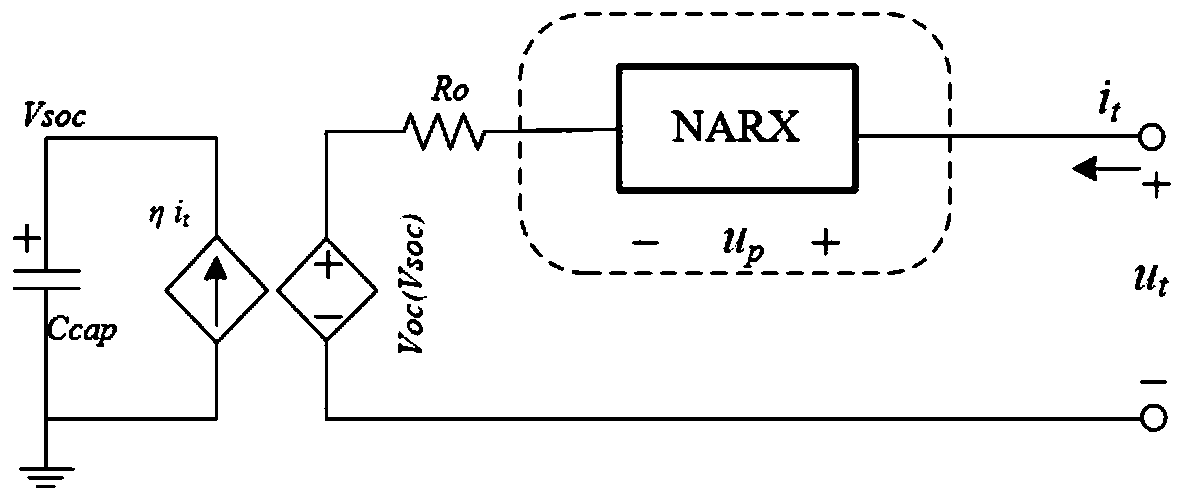 Online estimation method for state of charge (SOC) of battery based on NARX model