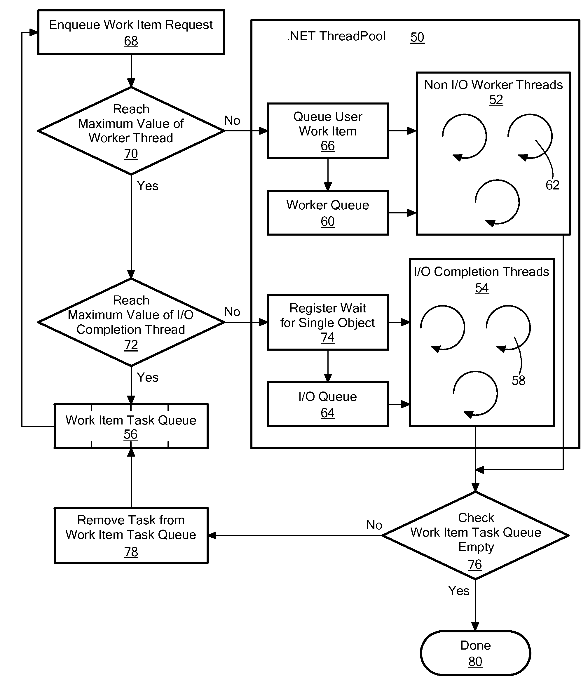 System and method for managing thread use in a thread pool