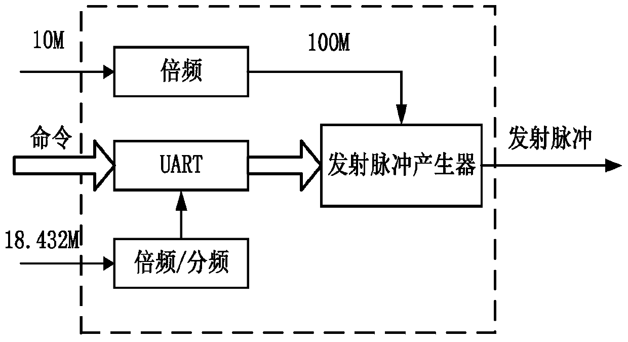 An Optimal Optical Time Domain Reflectometer