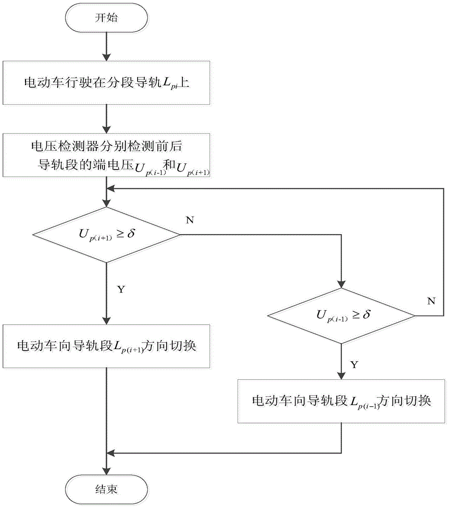 Method for recognizing electric vehicle in multi-guide-rail wireless power supply mode