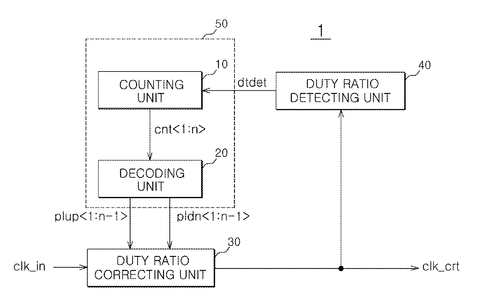 Duty cycle correcting circuit and method of correcting a duty cycle