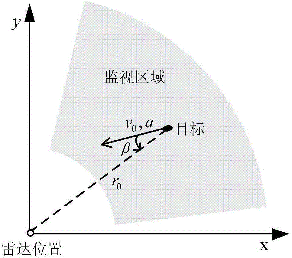 Maneuvering target multi-frame track-before-detect method applied to pulse-Doppler radar