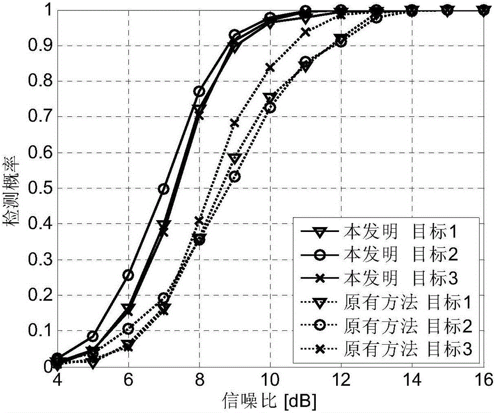 Maneuvering target multi-frame track-before-detect method applied to pulse-Doppler radar