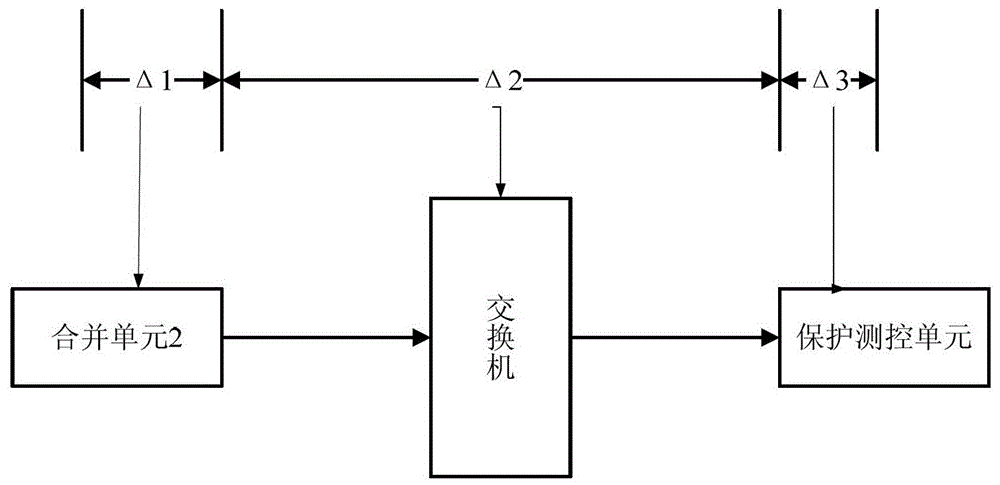 A Method of Determining Sampling Time According to Data Receiving Time