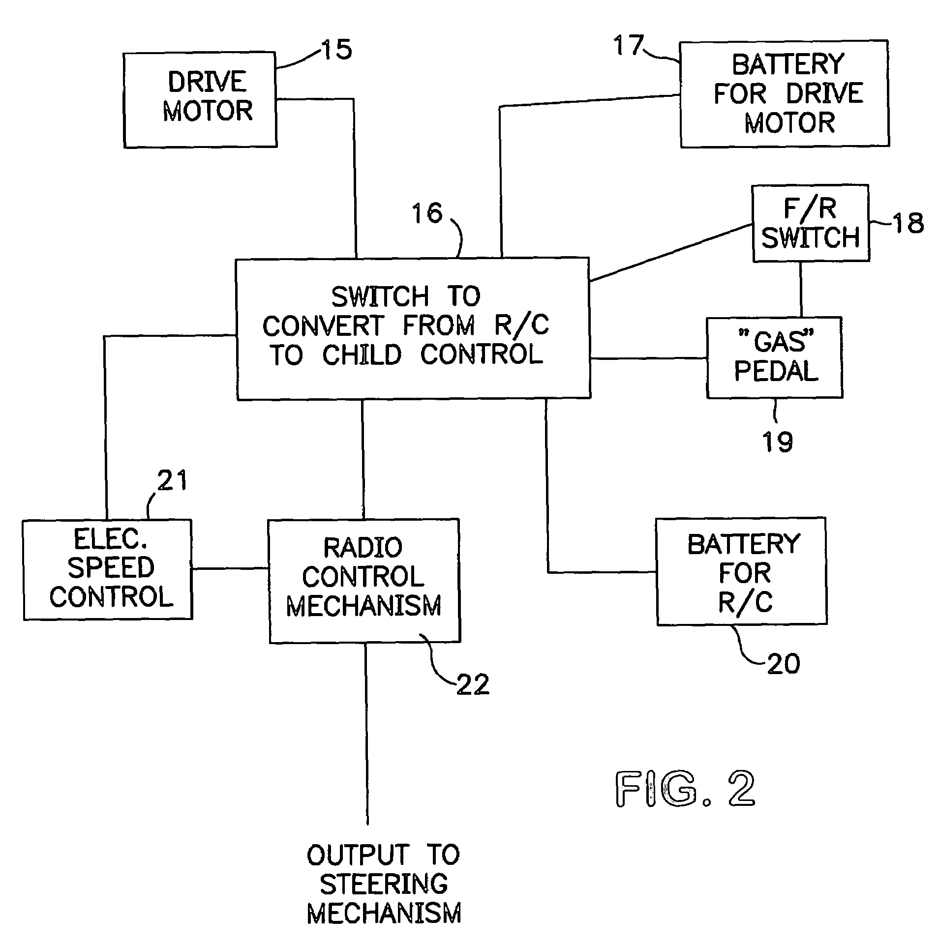 Remote/occupant controlled toy vehicle