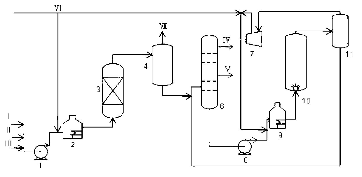 Low temperature Fischer-tropsch synthetic oil hydrofining and / or hydrogenation heterogeneous cracking system and technology