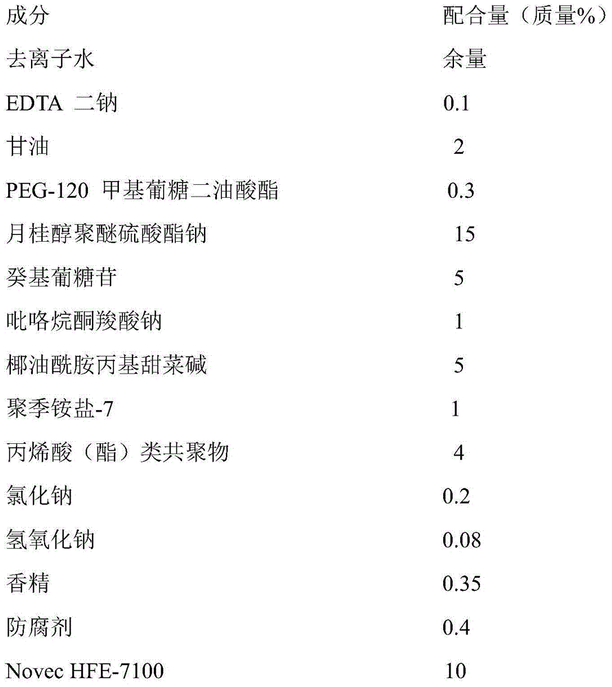 Self-foaming cosmetic composition and preparation method thereof