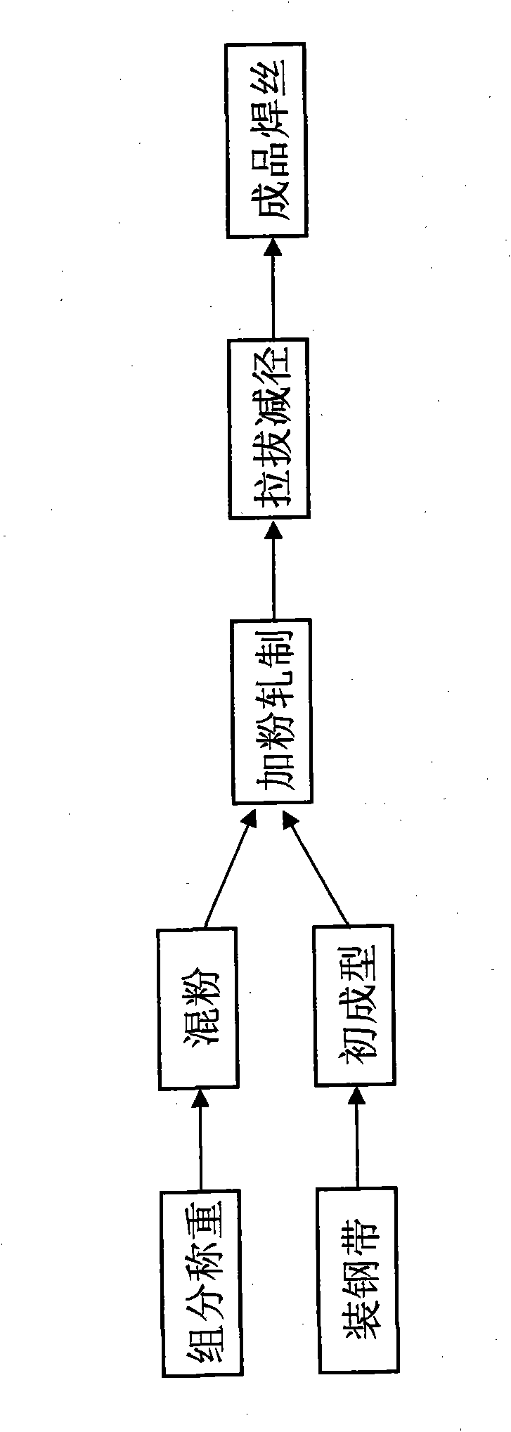 Niobium enhanced wear-resisting submerged arc bead weld flux-cored wire