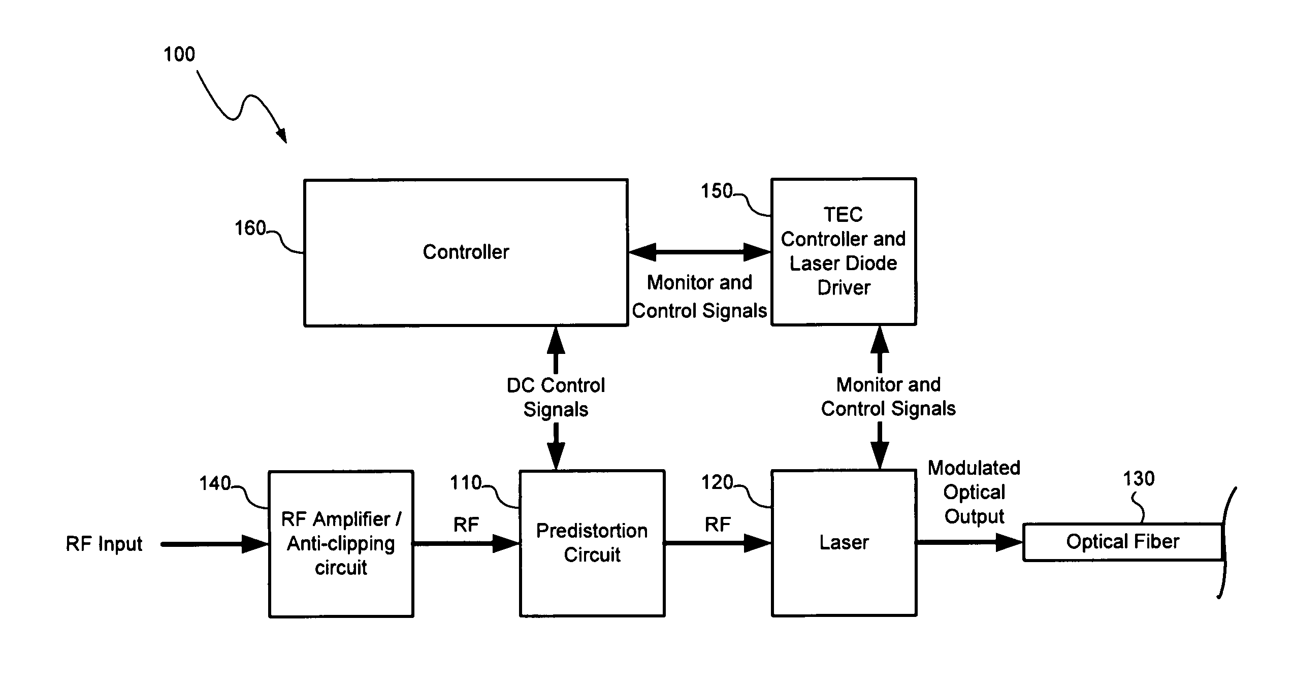 Distortion compensation circuit and method based on orders of time dependent series of distortion signal