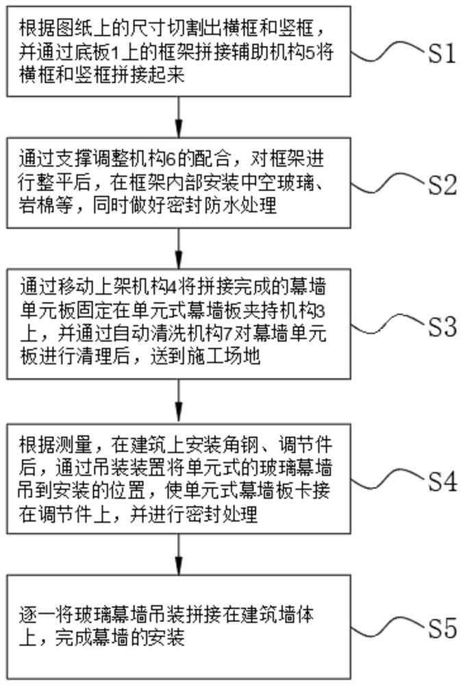 Installation method of spliced building curtain wall