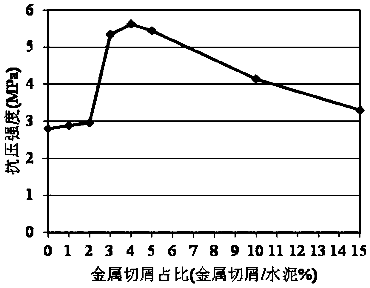 Reinforced concrete hollow brick and preparation method thereof