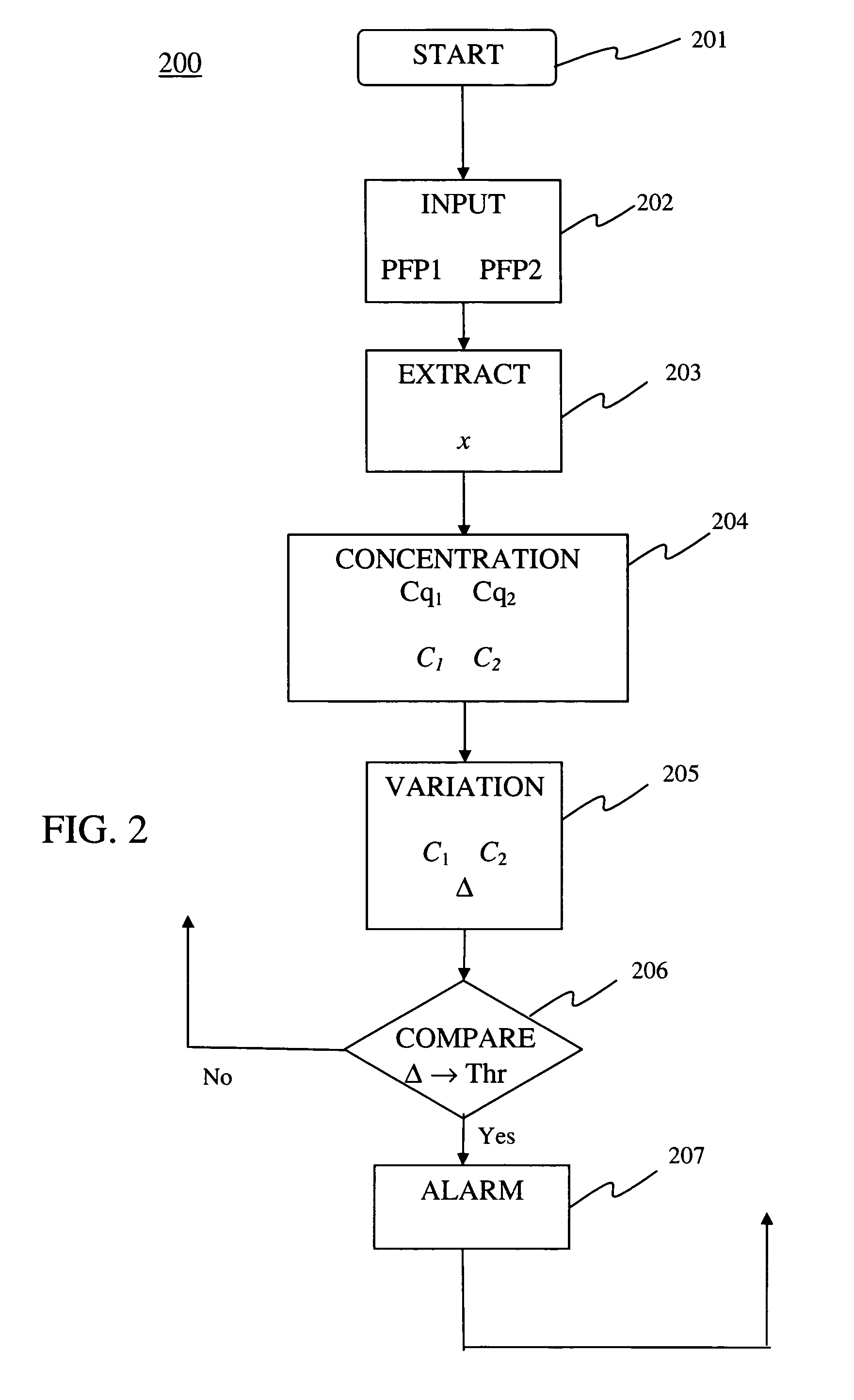 Method of detecting anomalies in a communication system using symbolic packet features