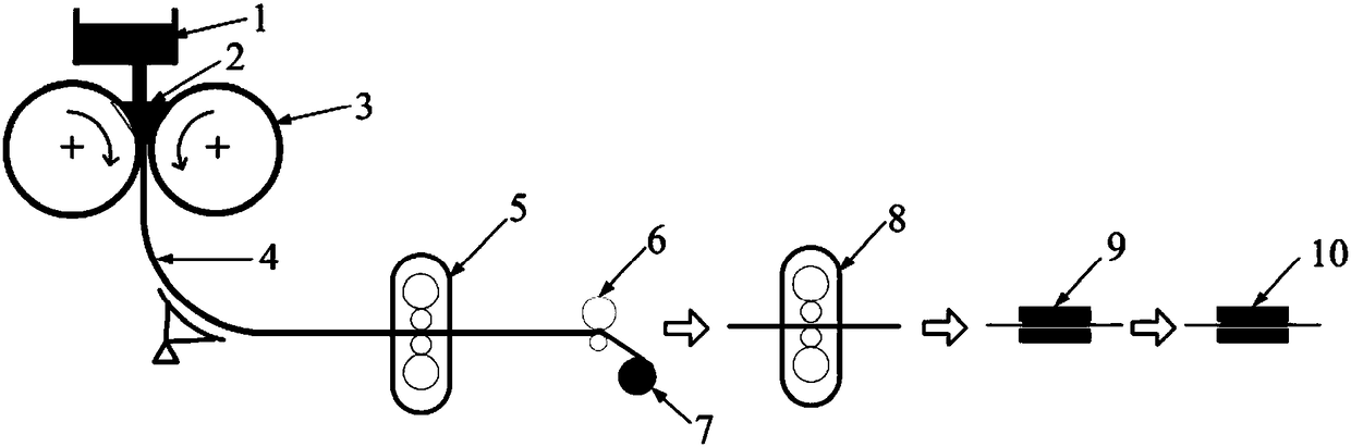 Preparation method of thin-strip continuous casting low-magnetic anisotropy non-oriented silicon steel